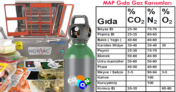 MAP gida Gazlari